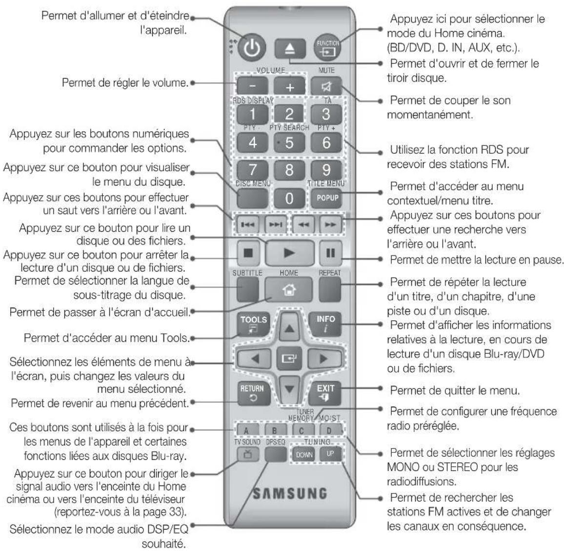 SAMSUNG HTHS5200 - Boitier de la télécommande - 1