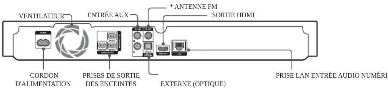 SAMSUNG HTHS5200 - Face arrière - 1
