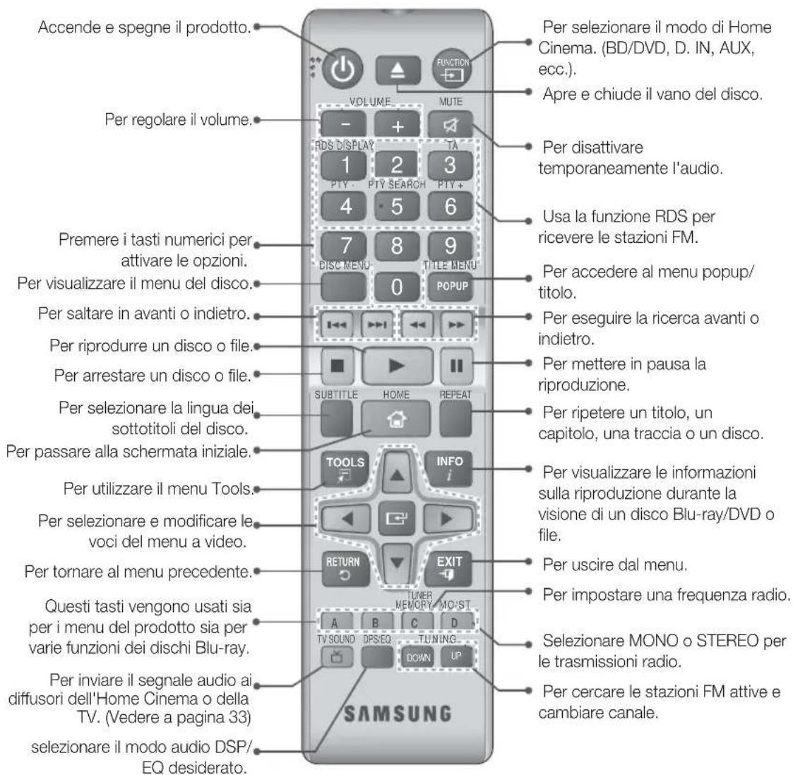 SAMSUNG HTHS5200 - Descrizione del telecomando - 1