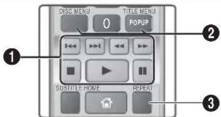 SAMSUNG HTHS5200 - Buttons on the Remote Control used for Video Playback - 1