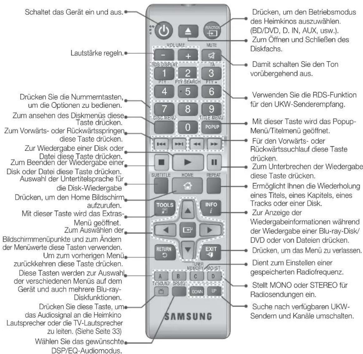 SAMSUNG HTHS5200 - Übersicht der Fernbedienung - 1