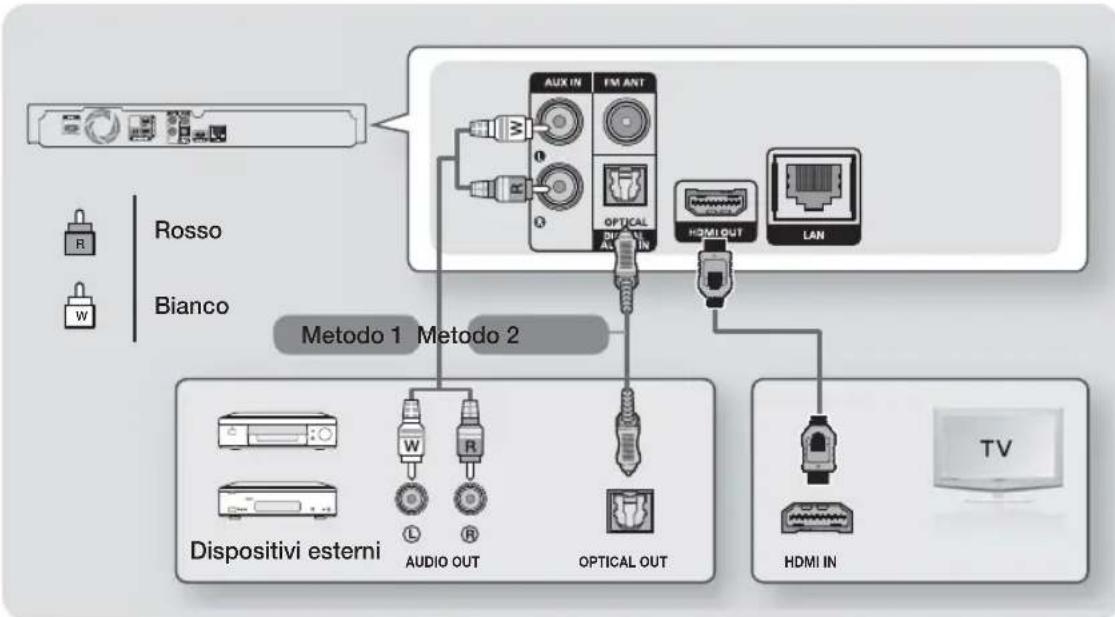 SAMSUNG HTHS5200 - Collegamento a una TV e dispositivi esterni - 1