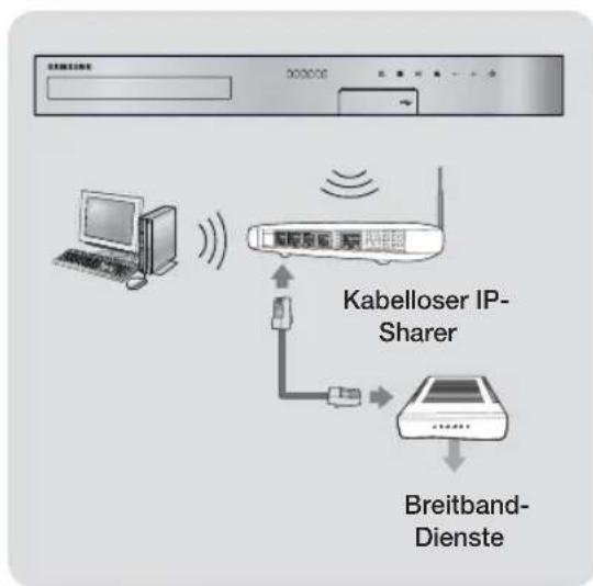 SAMSUNG HTHS5200 - Wireless-Netzwerk - 1