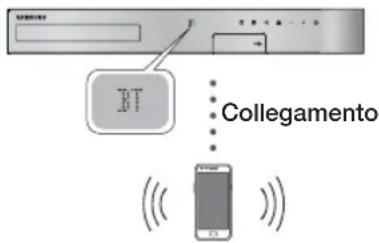 SAMSUNG HTHS5200 - Che cos'è il Bluetooth? - 1