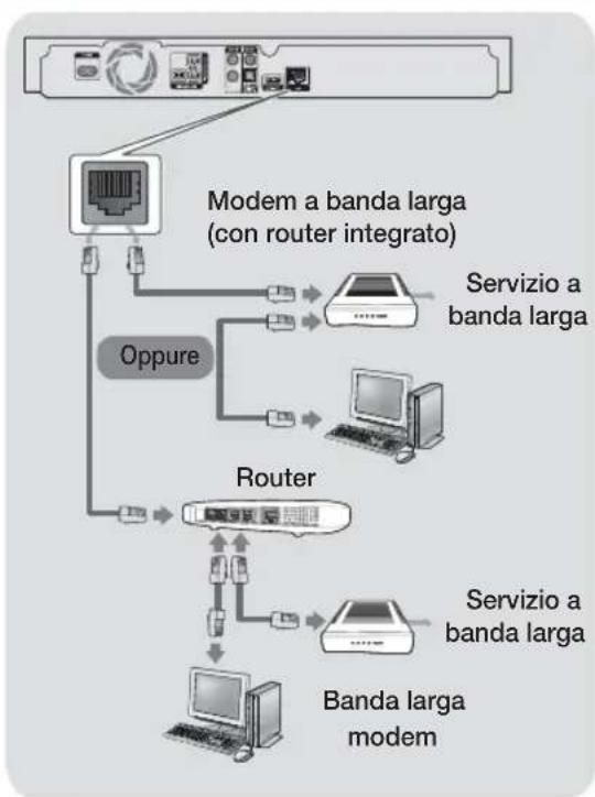 SAMSUNG HTHS5200 - Collegamento a un router di rete - 1
