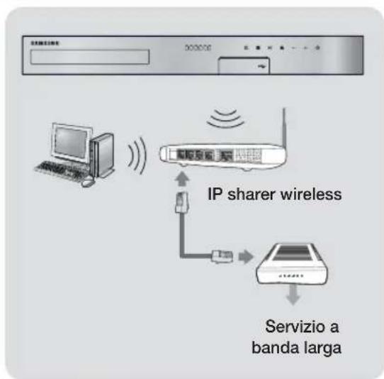 SAMSUNG HTHS5200 - Collegamento a un router di rete - 2