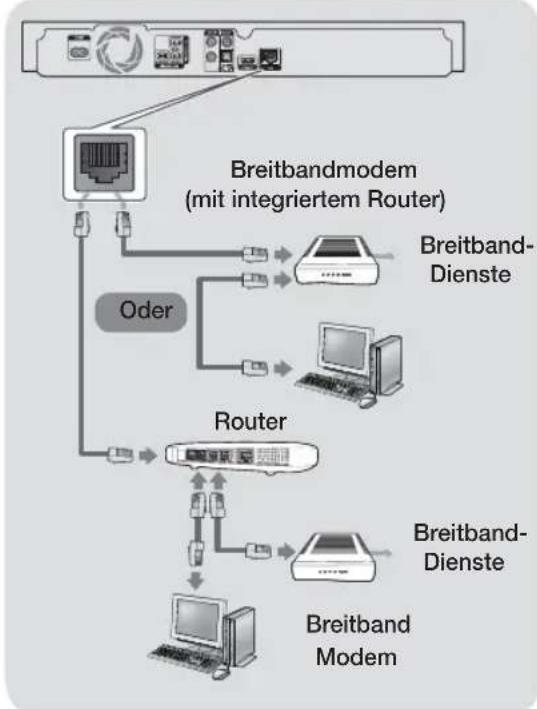 SAMSUNG HTHS5200 - Kabelnetzwerk - 1