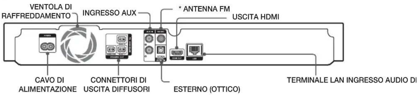 SAMSUNG HTHS5200 - Pannello posteriore - 1