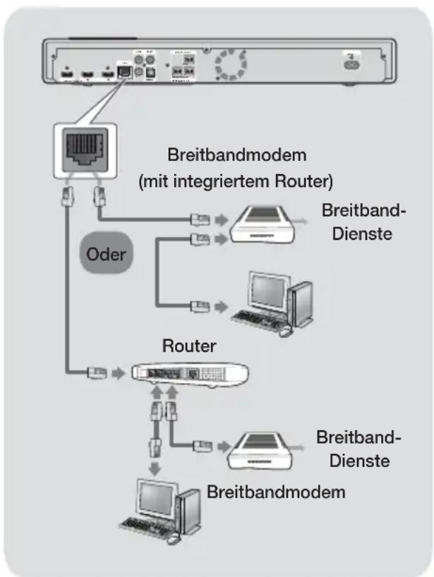 SAMSUNG HTFS9200 - Anschließen an einen Netzwerk Router - 1