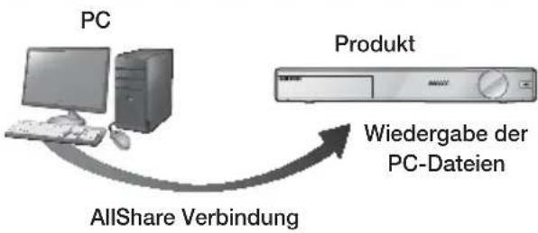 SAMSUNG HTFS9200 - Inhalte auf Ihrem PC oder DLNA-Gerät mit diesem Gerät wiedergeben - 1