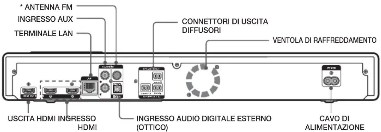 SAMSUNG HTFS9200 - Pannello posteriore - 1