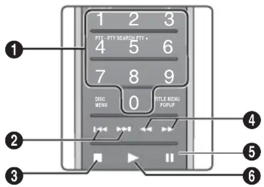 SAMSUNG HTFS9200 - Controlling Music Playback - 1