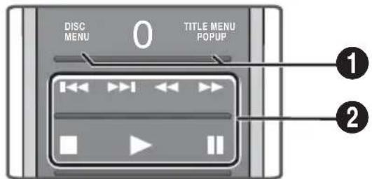 SAMSUNG HTFS9200 - Buttons on the Remote Control used for Video Playback - 1