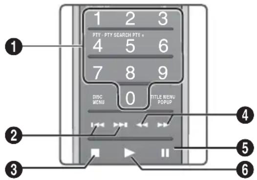 SAMSUNG HTFS9200 - Tasti del telecomando utilizzati per la riproduzione musicale - 1