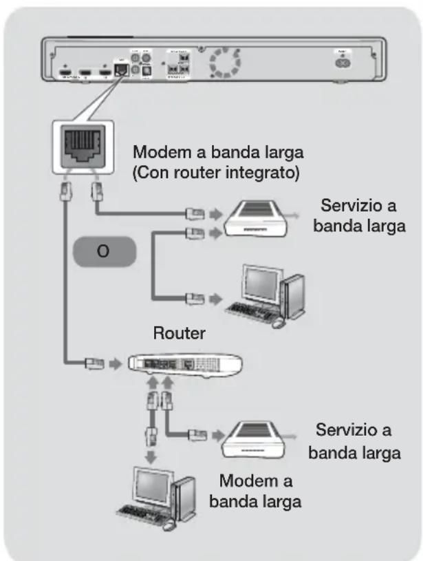 SAMSUNG HTFS9200 - Collegamento a un router di rete - 1