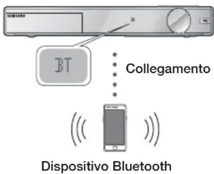 SAMSUNG HTFS9200 - dispositivo Bluetooth - 1