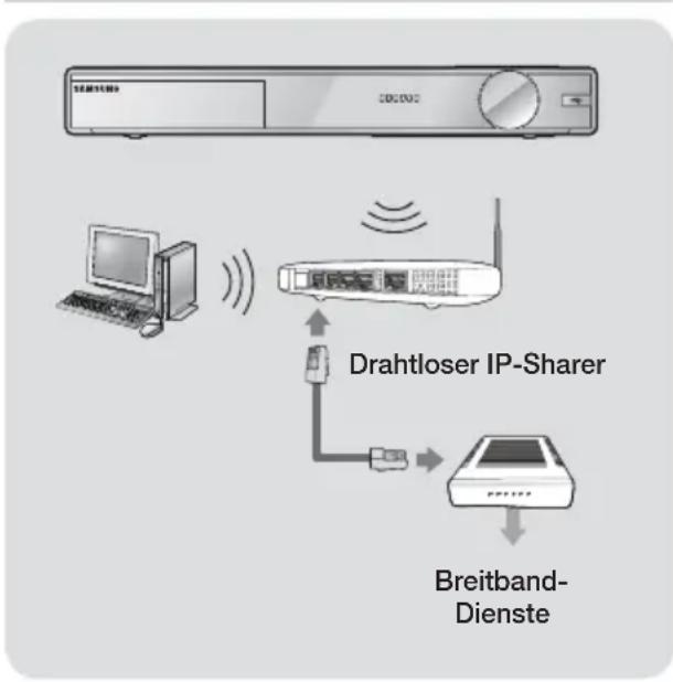 SAMSUNG HTFS9200 - | HINWEIS | - 1