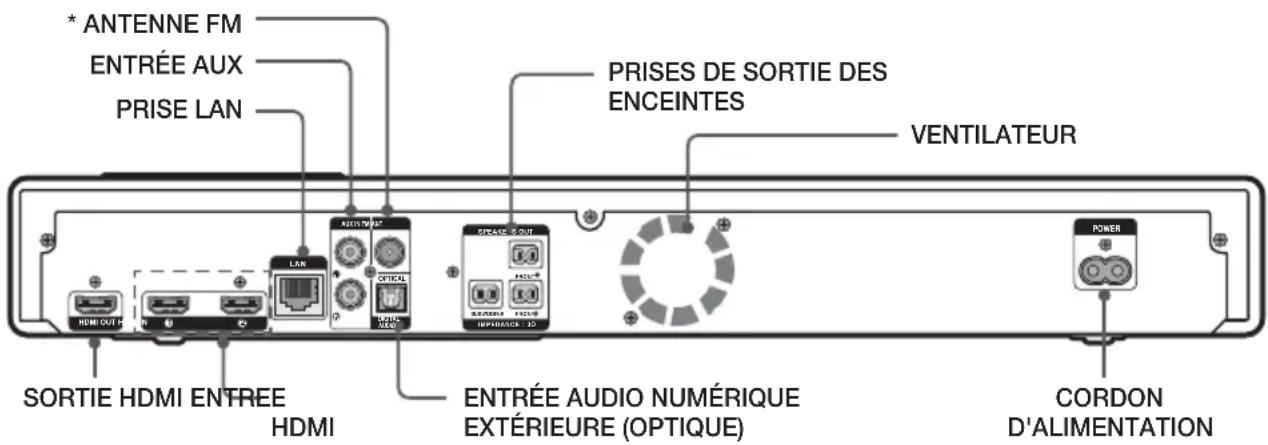 SAMSUNG HTFS9200 - Panneau arrière - 1
