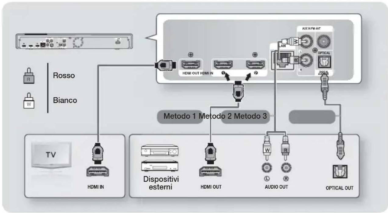 SAMSUNG HTFS9200 - Collegamento alla TV/ai dispositivi esterni - 1