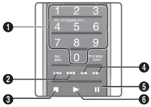 SAMSUNG HTFS9200 - Touches de la télécommande servant à l'écoute de musique - 1