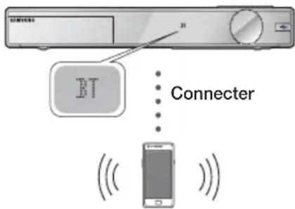 SAMSUNG HTFS9200 - Pour connecter le Home cinéma à un périphérique Bluetooth - 1