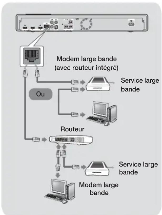SAMSUNG HTFS9200 - Connexion à un routeur réseau - 1
