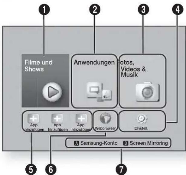 SAMSUNG HTFS9200 - | HINWEIS | - 1