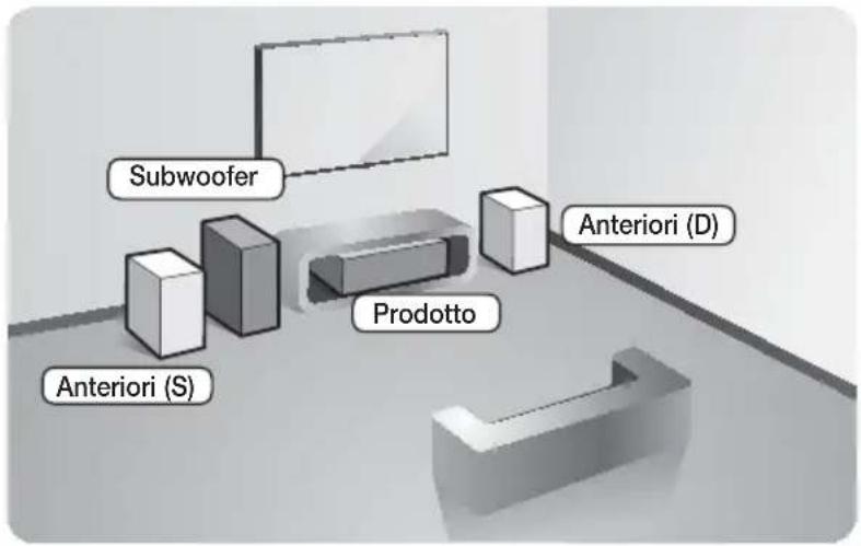 SAMSUNG HTFS9200 - Collegamento degli altoparlanti - 1