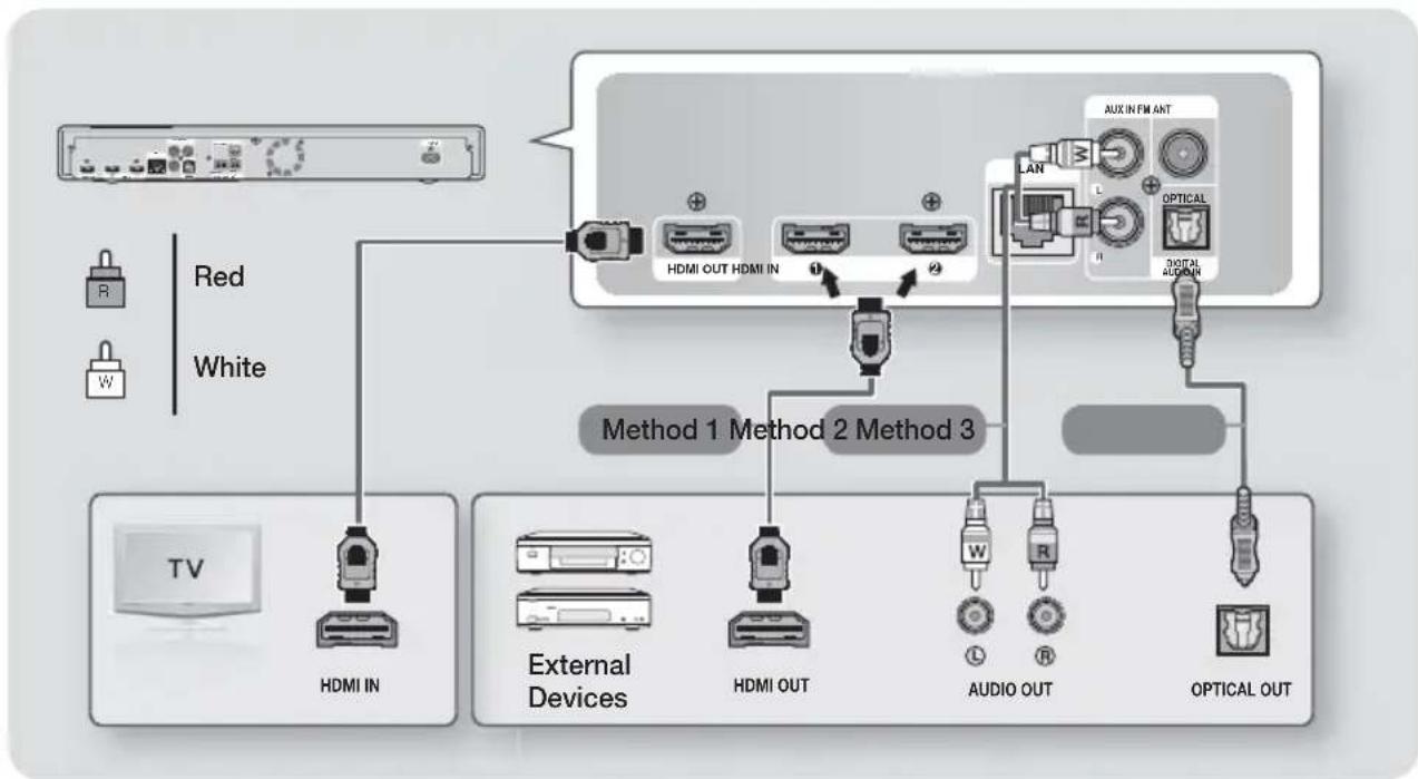 SAMSUNG HTFS9200 - Connecting to TV/External Devices - 1