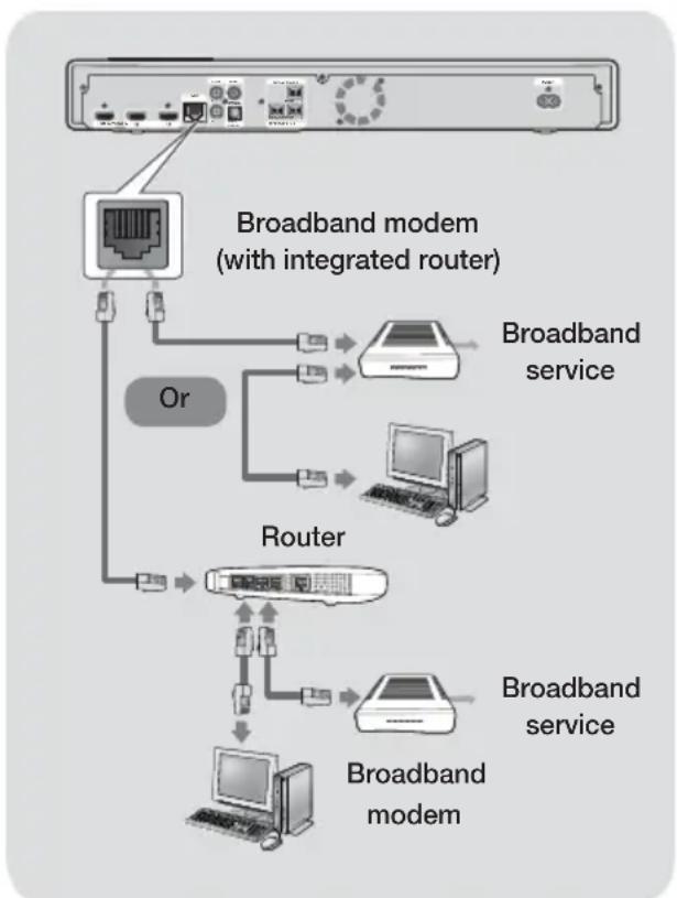 SAMSUNG HTFS9200 - Connecting to a Network Router - 1