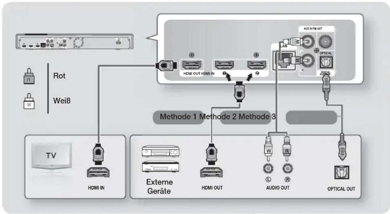 SAMSUNG HTFS9200 - Anschluss an das Fernsehgerät/Externe Geräte - 1