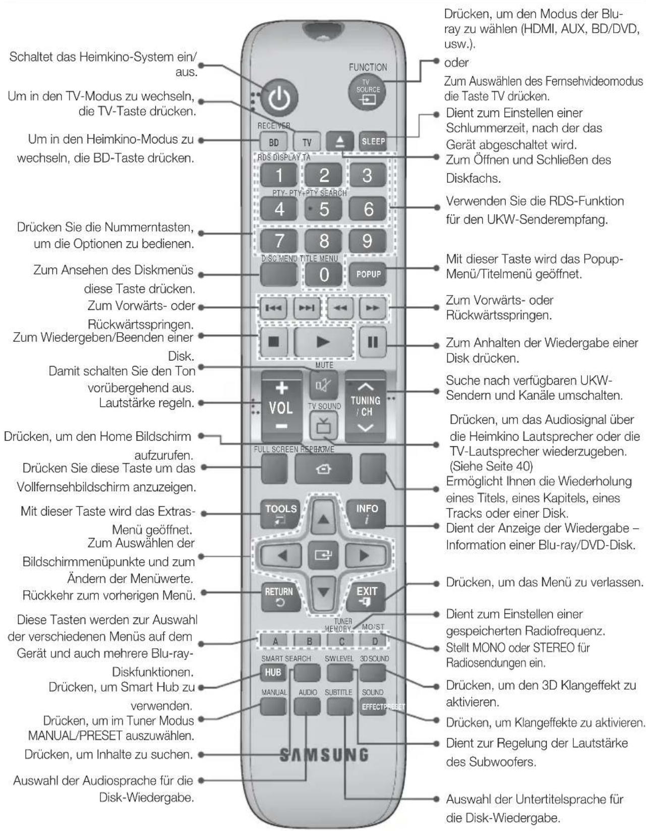 SAMSUNG HTFS5200 - Fernbedienung - 1