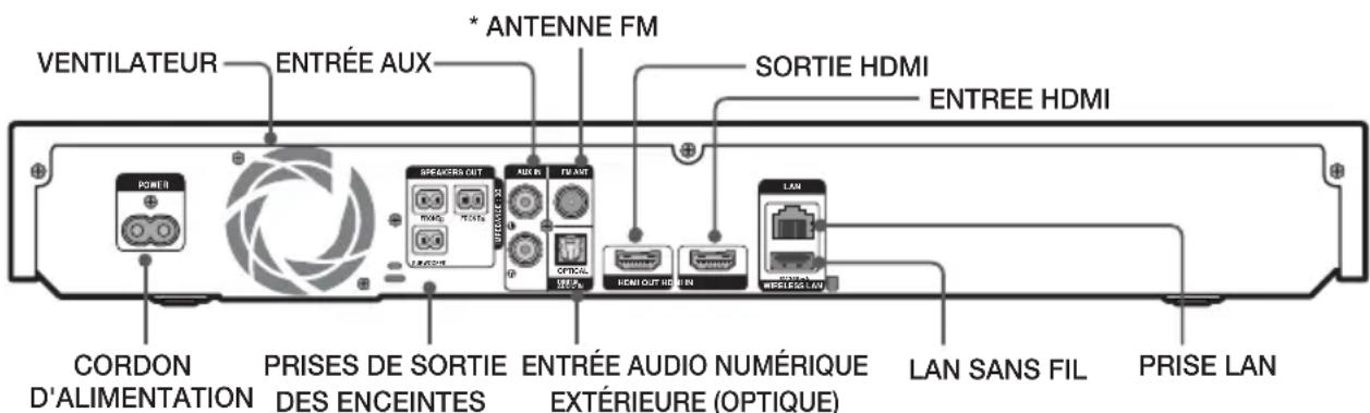 SAMSUNG HTFS5200 - Remarque - 1