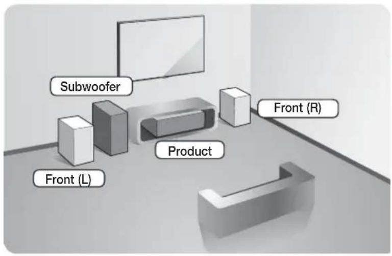 SAMSUNG HTFS5200 - Connecting the Speakers - 1