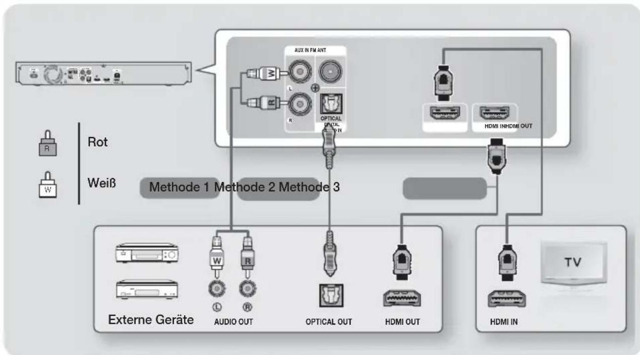 SAMSUNG HTFS5200 - Anschluss an ein Fernsehgerät/Externe Geräte anschließen - 1