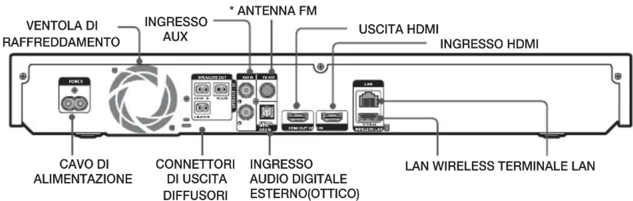 SAMSUNG HTFS5200 - Pannello posteriore - 1