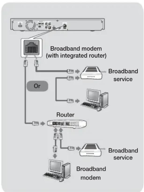 SAMSUNG HTFS5200 - Wired Network - 1