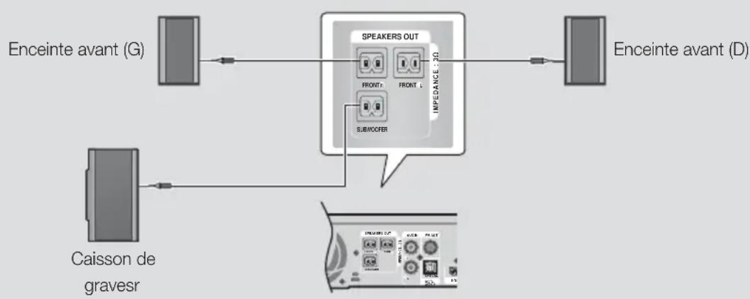 SAMSUNG HTFS5200 - Pour le modèle ht-f5200 - 1