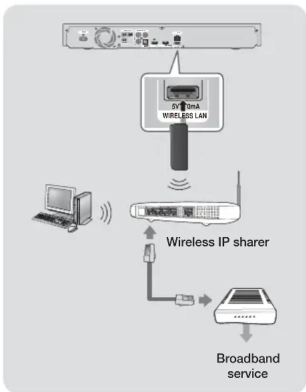SAMSUNG HTFS5200 - Wireless Network - 1