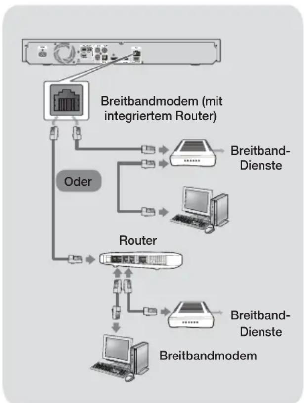 SAMSUNG HTFS5200 - Kabelnetzwerk - 1