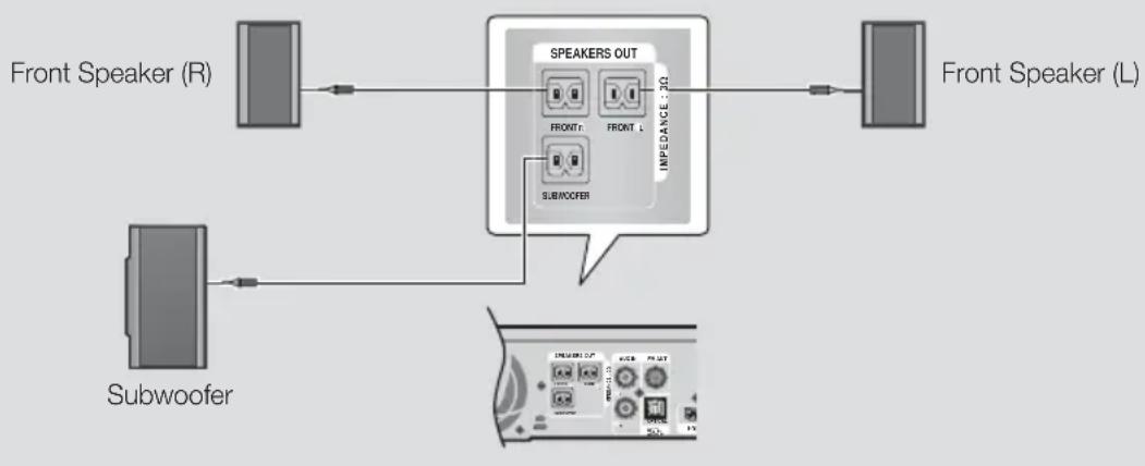 SAMSUNG HTFS5200 - * In case of HT-F5200 - 1