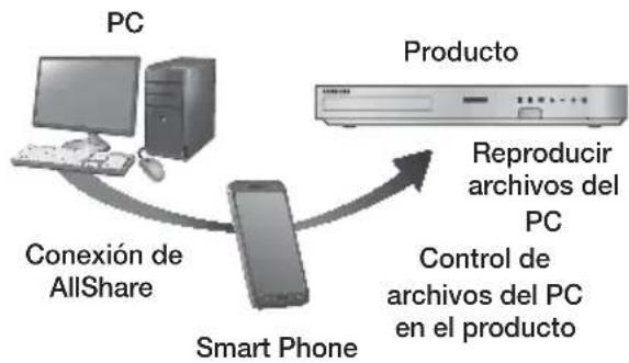 SAMSUNG HTFS5200 - Controllo della riproduzione dei contenuti memorizzati sul PC tramite smartphone - 1