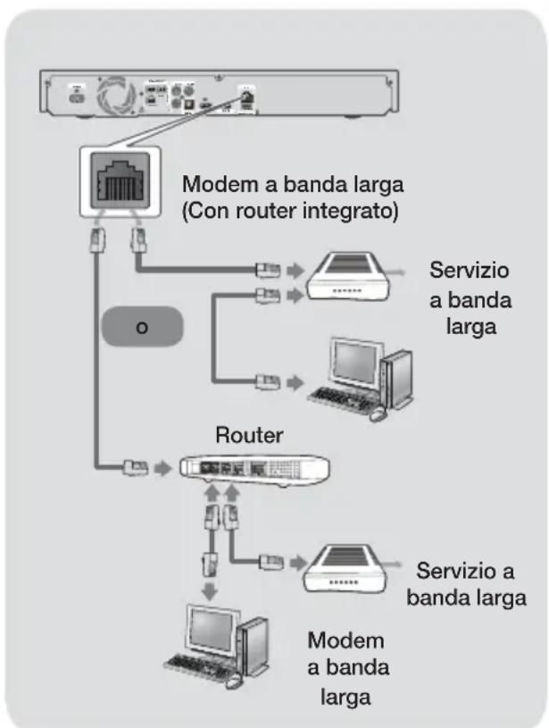 SAMSUNG HTFS5200 - Rete via cavo - 1