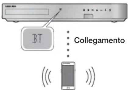 SAMSUNG HTFS5200 - Come collegare ilsystema Home Cinema a un dispositivo Bluetooth - 1
