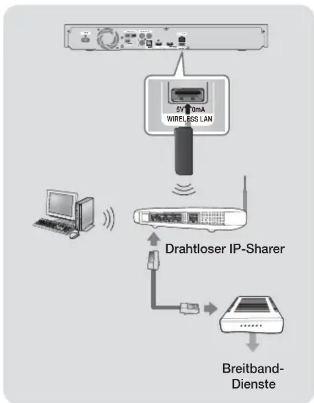SAMSUNG HTFS5200 - Wireless-Netzwerk - 1