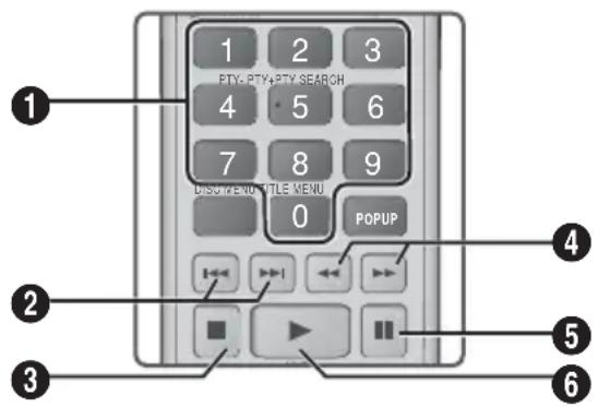 SAMSUNG HTFS5200 - Buttons on the Remote Control used for Music Playback - 1