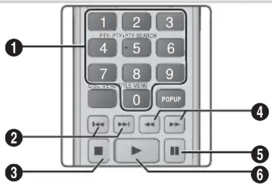 SAMSUNG HTFS5200 - Boutons de la télécommande servant à l'écoute de musique - 1