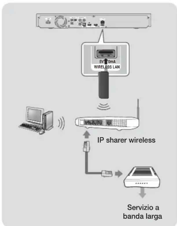 SAMSUNG HTFS5200 - Rete wireless - 1