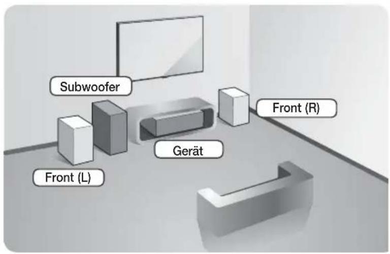 SAMSUNG HTFS5200 - Anschlieben der Laufsprecher - 1