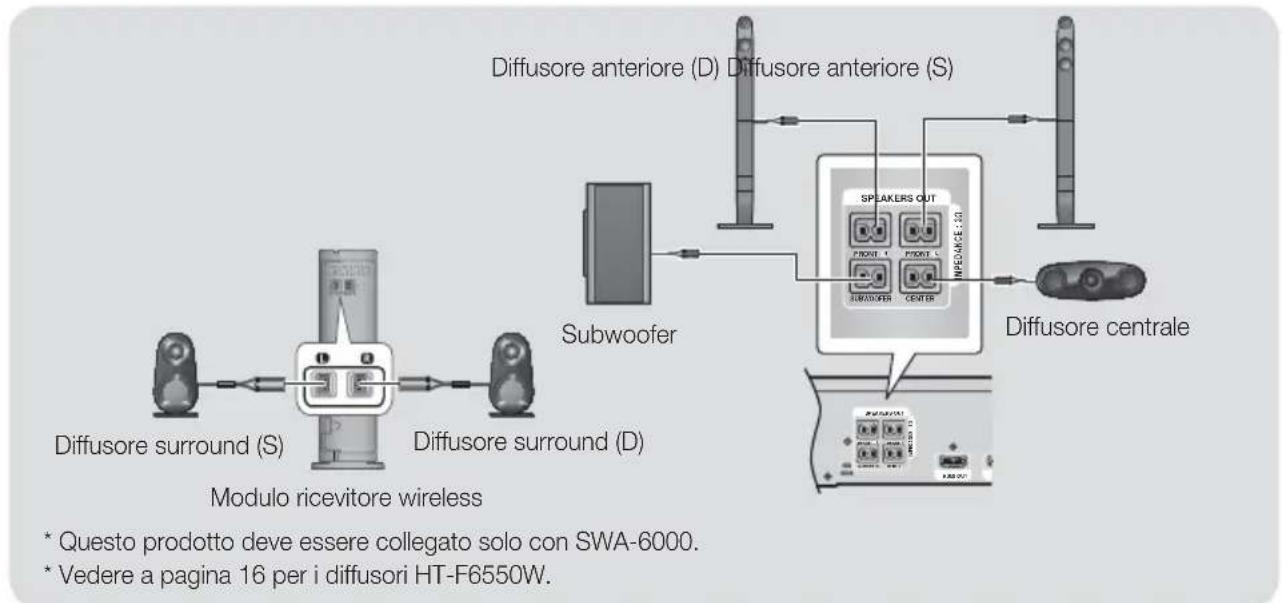SAMSUNG HTF6550W - Connessioni - 1